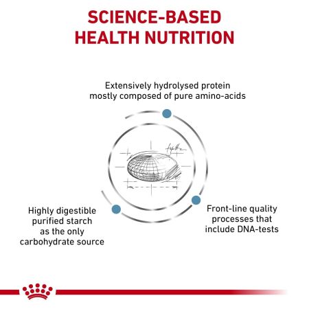 Royal Canin Anallergenic Dry Food for Cats #5