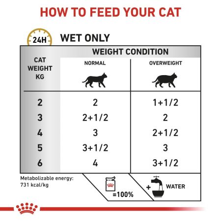 Royal Canin Urinary SO Dry Food for Cats #5