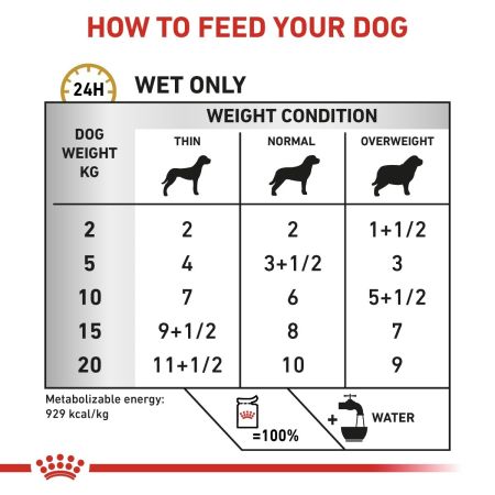 Royal Canin Urinary SO Pouches for Dogs #5