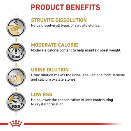 Royal Canin Urinary SO Moderate Calorie Pouches for Dogs #3