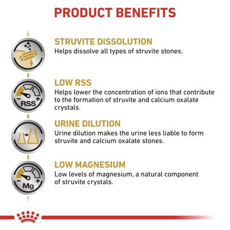 Royal Canin Urinary SO Dry Food for Dogs #3