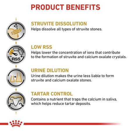 Royal Canin Urinary SO Dry Food for Small Dogs #3