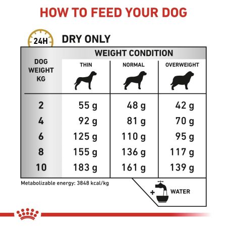 Royal Canin Urinary SO Dry Food for Small Dogs #4