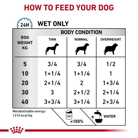 Royal Canin Sensitivity Control Tins for Dogs #5