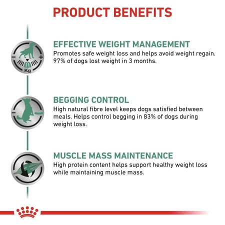Royal Canin Satiety Dry Food for Dogs #3