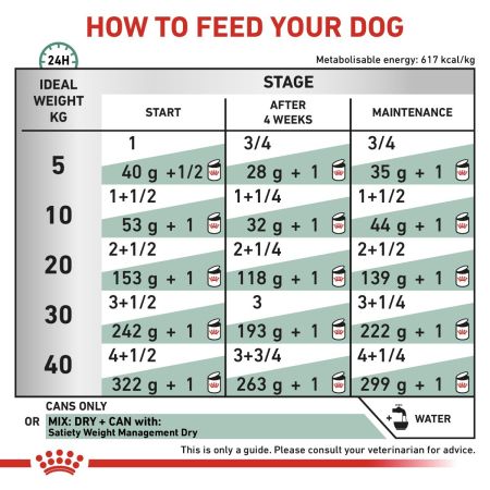 Royal Canin Satiety Tins for Dogs #5