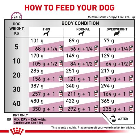 Royal Canin Cardiac Dry Food for Dogs #5