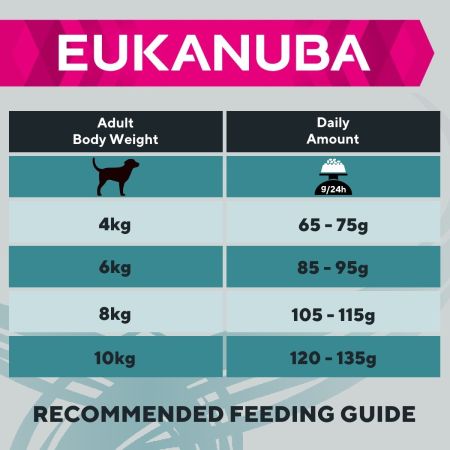 Eukanuba Breed Specific Jack Russell Adult Dry Dog Food 2kg #4
