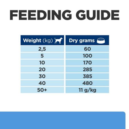 Hills Prescription Diet DD Dry Food for Dogs (Duck) #5