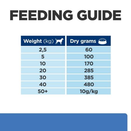 Hills Prescription Diet Derm Complete Dry Food for Dogs #4