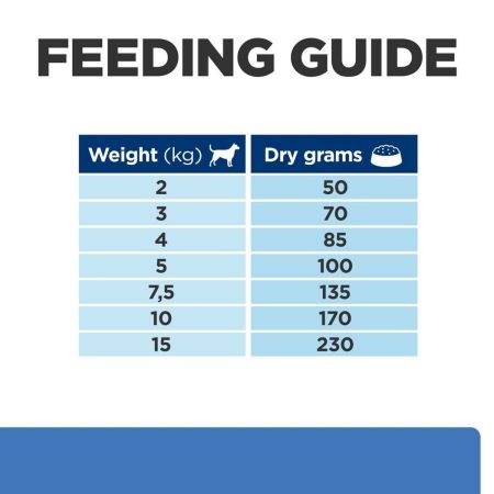 Hills Prescription Diet Derm Complete Mini Dry Food for Dogs #5