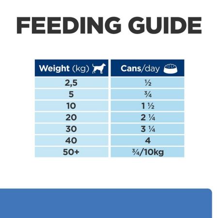 Hills Prescription Diet Derm Complete Wet Dog Food #5