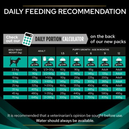 Purina Pro Plan Veterinary Diets EN Gastrointestinal Dry Dog Food #4