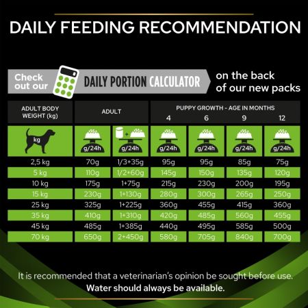 Purina Pro Plan Veterinary Diets HA Hypoallergenic Dry Dog Food #4