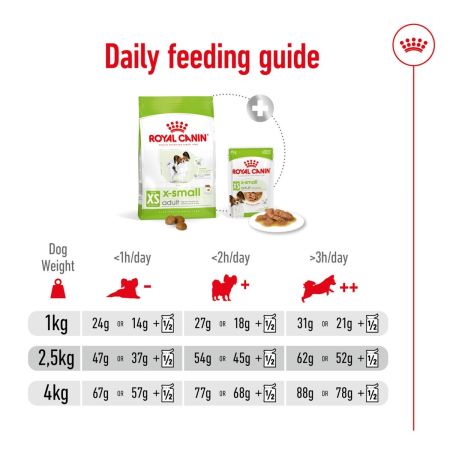 Royal Canin X Small Adult Dry Dog Food #7