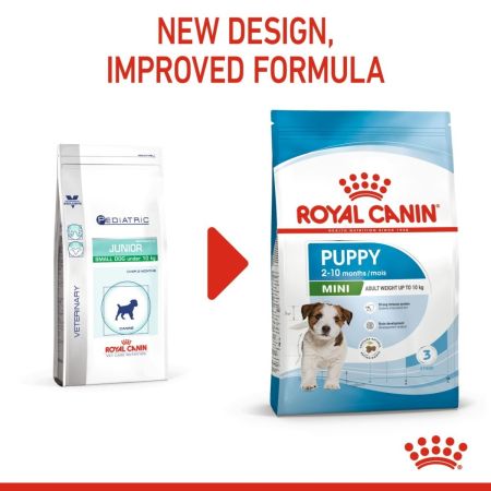 Royal Canin Mini Puppy Dry Food #3