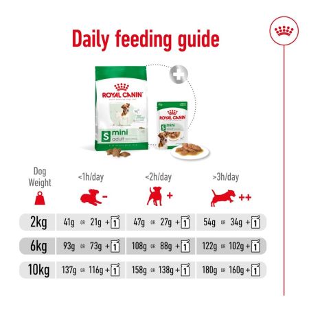 Royal Canin Mini Adult Dry Dog Food #7