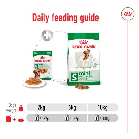 Royal Canin Mini Adult Wet Dog Food in Gravy #6