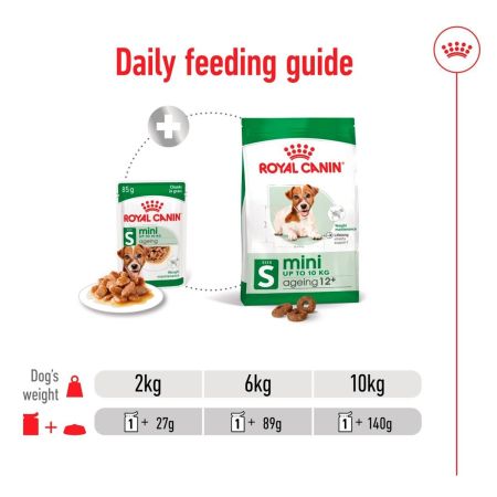 Royal Canin Mini Ageing 8+ Wet Dog Food in Gravy #6
