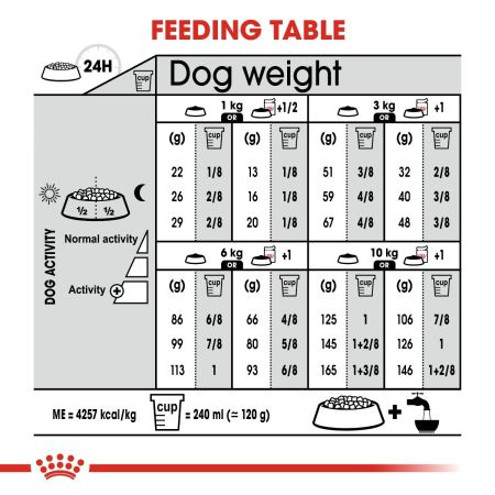 Royal Canin Mini Digestive Care Dry Dog Food #6