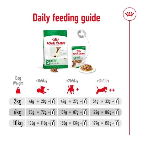 Royal Canin Mini Adult 8+ Dry Dog Food 2kg #8