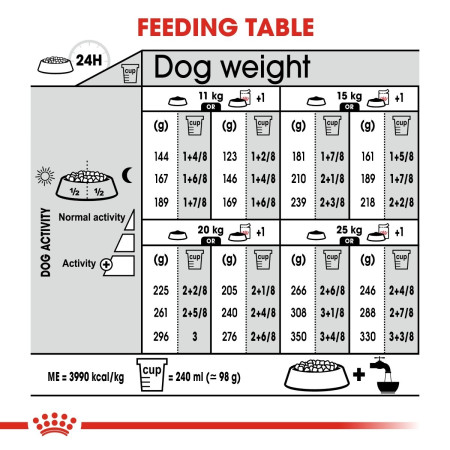 Royal Canin Medium Digestive Care Dry Dog Food #6