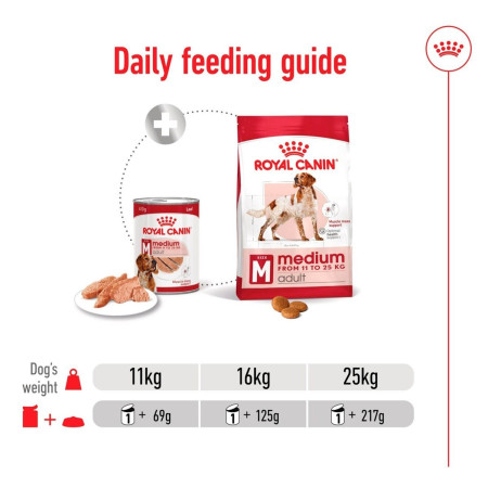 Royal Canin Medium Adult Wet Dog Food in Loaf #5