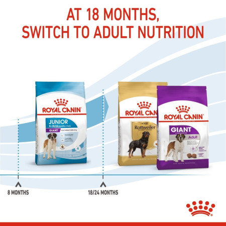 Royal Canin Giant Junior Dry Food 15Kg #6
