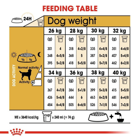 Royal Canin Labrador Retriever Adult Dry Dog Food 12kg #5