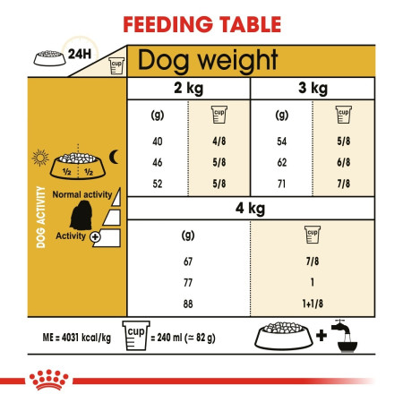 Royal Canin Maltese Dry Adult Dog Food #6