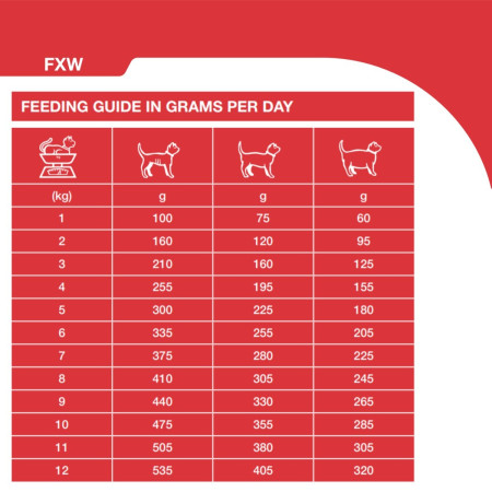 SPECIFIC FXW Adult Wet Cat Food #4
