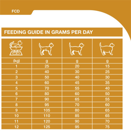 SPECIFIC FCD Crystal Management Dry Cat Food #3