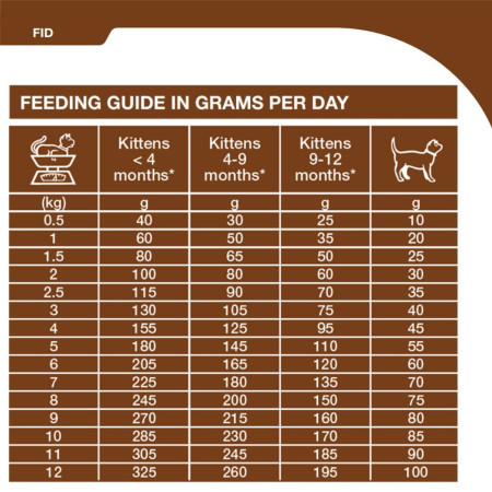 SPECIFIC FID Digestive Support Dry Cat Food #3