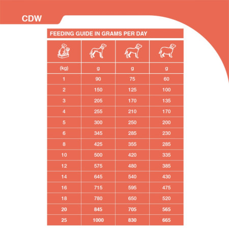SPECIFIC CDW Food Allergen Management Wet Dog Food #4