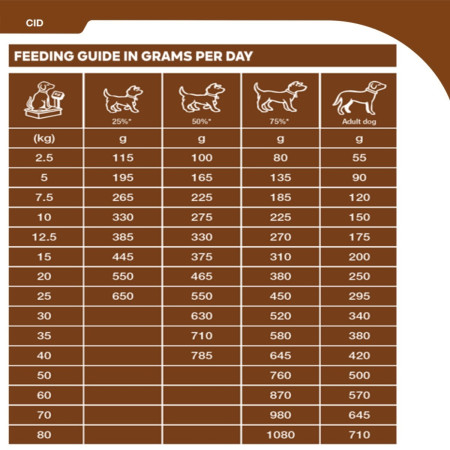SPECIFIC CID Digestive Support Dry Dog Food #3
