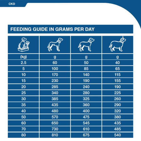 SPECIFIC CKD Heart & Kidney Support Dry Dog Food #3