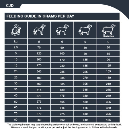 SPECIFIC CJD Joint Support Dry Dog Food 4kg #3